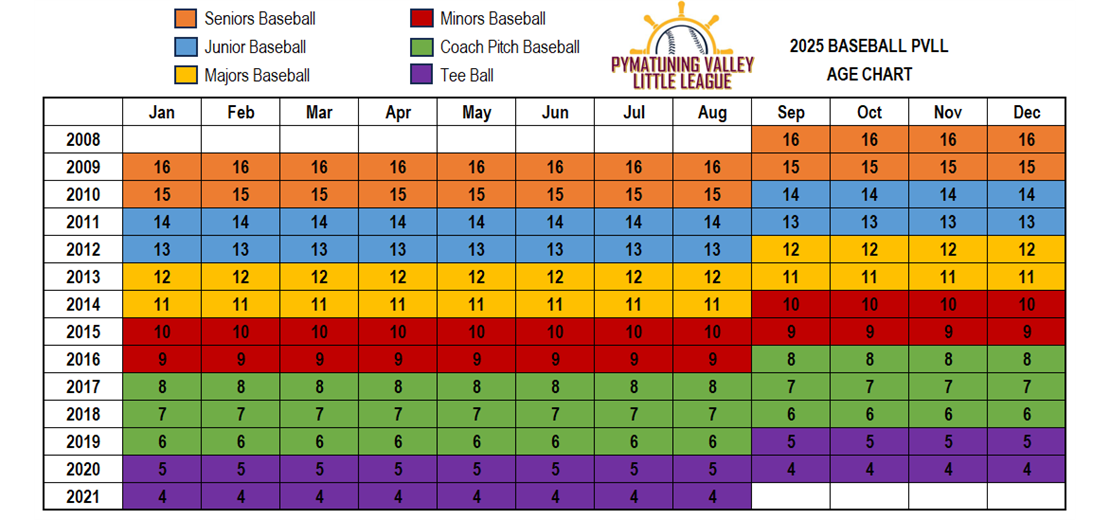 PVLL BASEBALL DIVISION DETERMINATOR